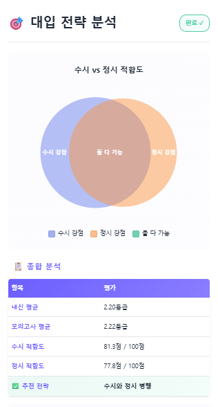 대입 전략 분석